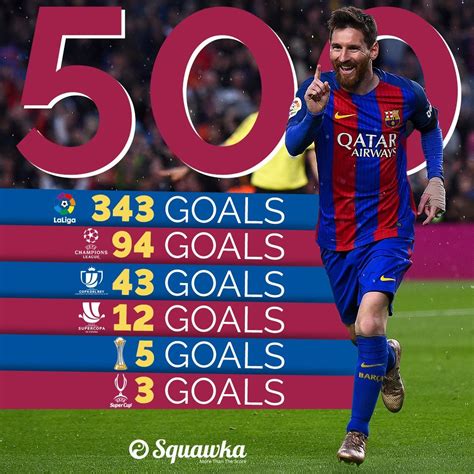 how many career goals does messi have
